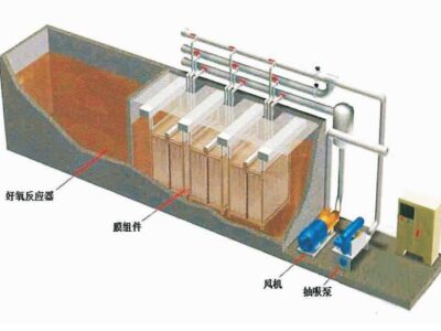 MBR一體化污水處理設(shè)備